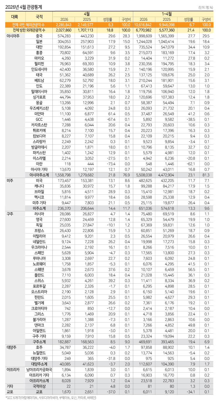 뉴스 사진
